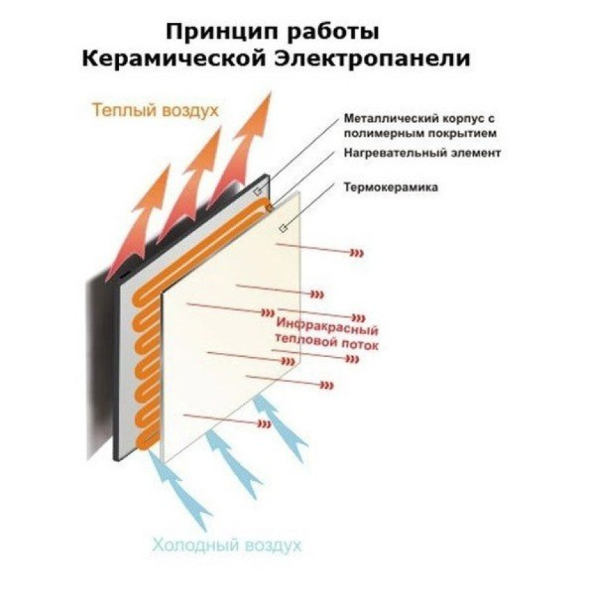 Обігрівач керамічний Теплокерамік ТСМ450 (49713)